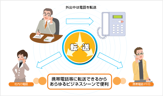 ]̏ꍇ
